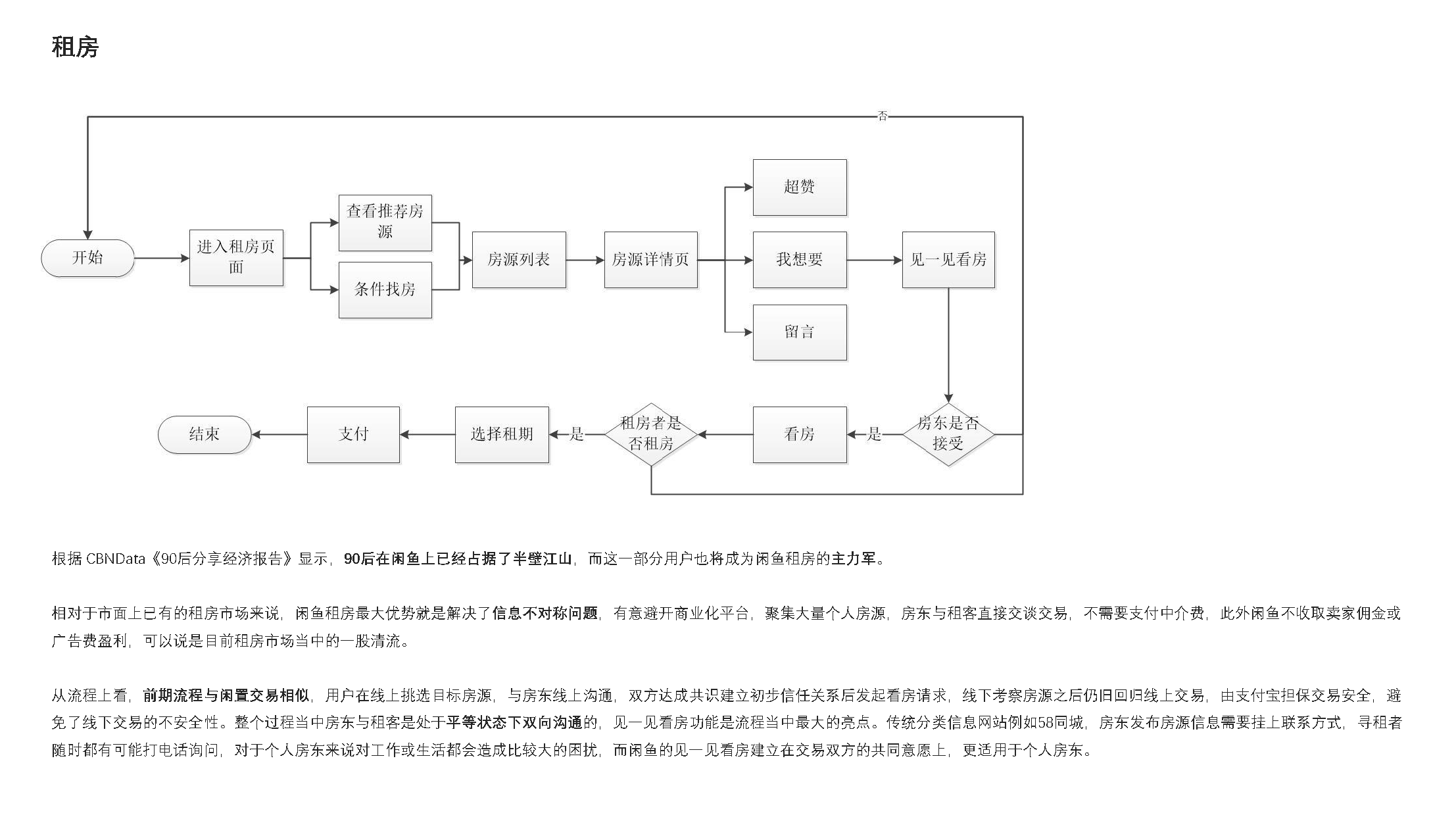 Idle fish，Design psychology，