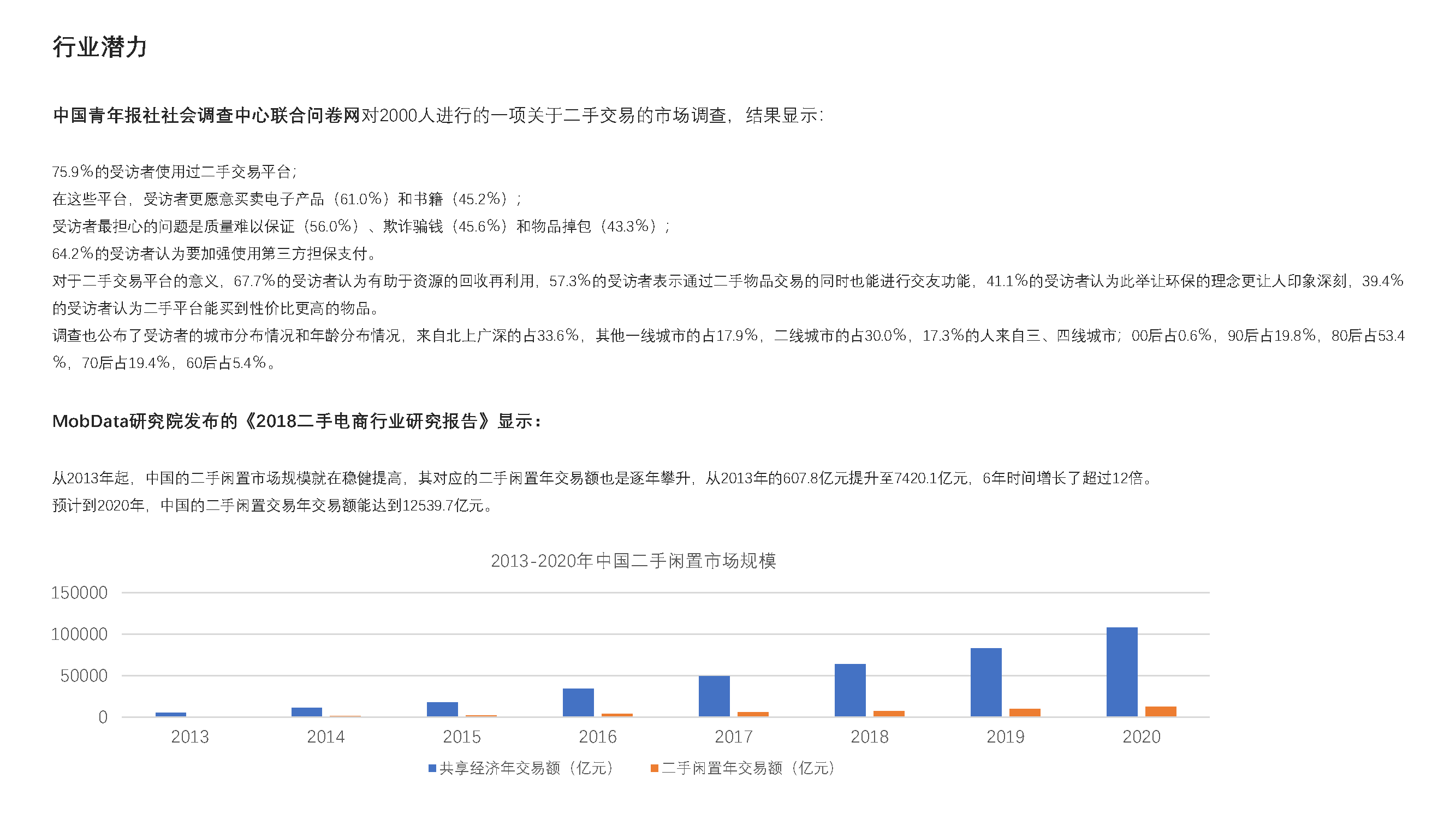 Idle fish，Design psychology，