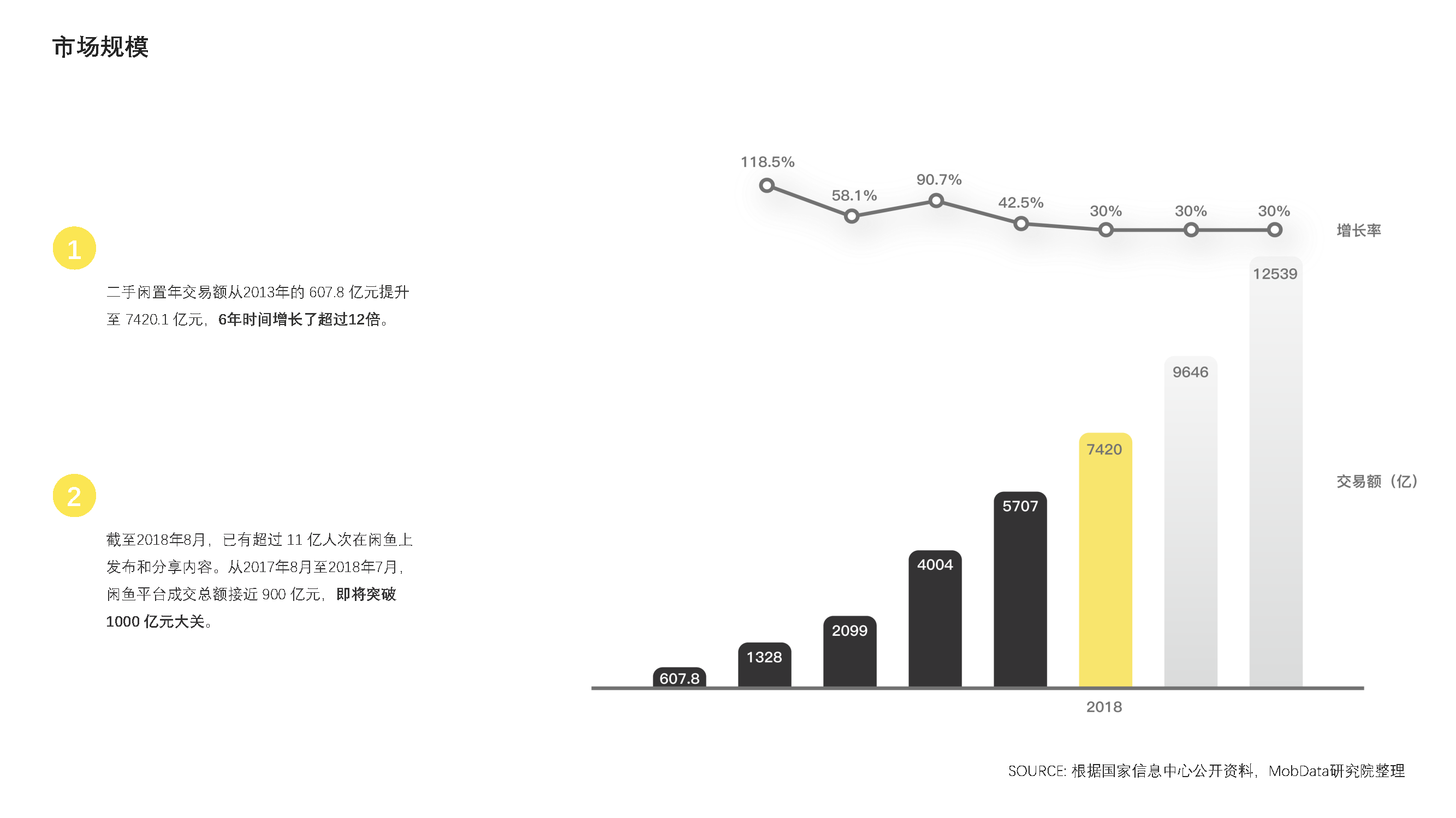 Idle fish，Design psychology，
