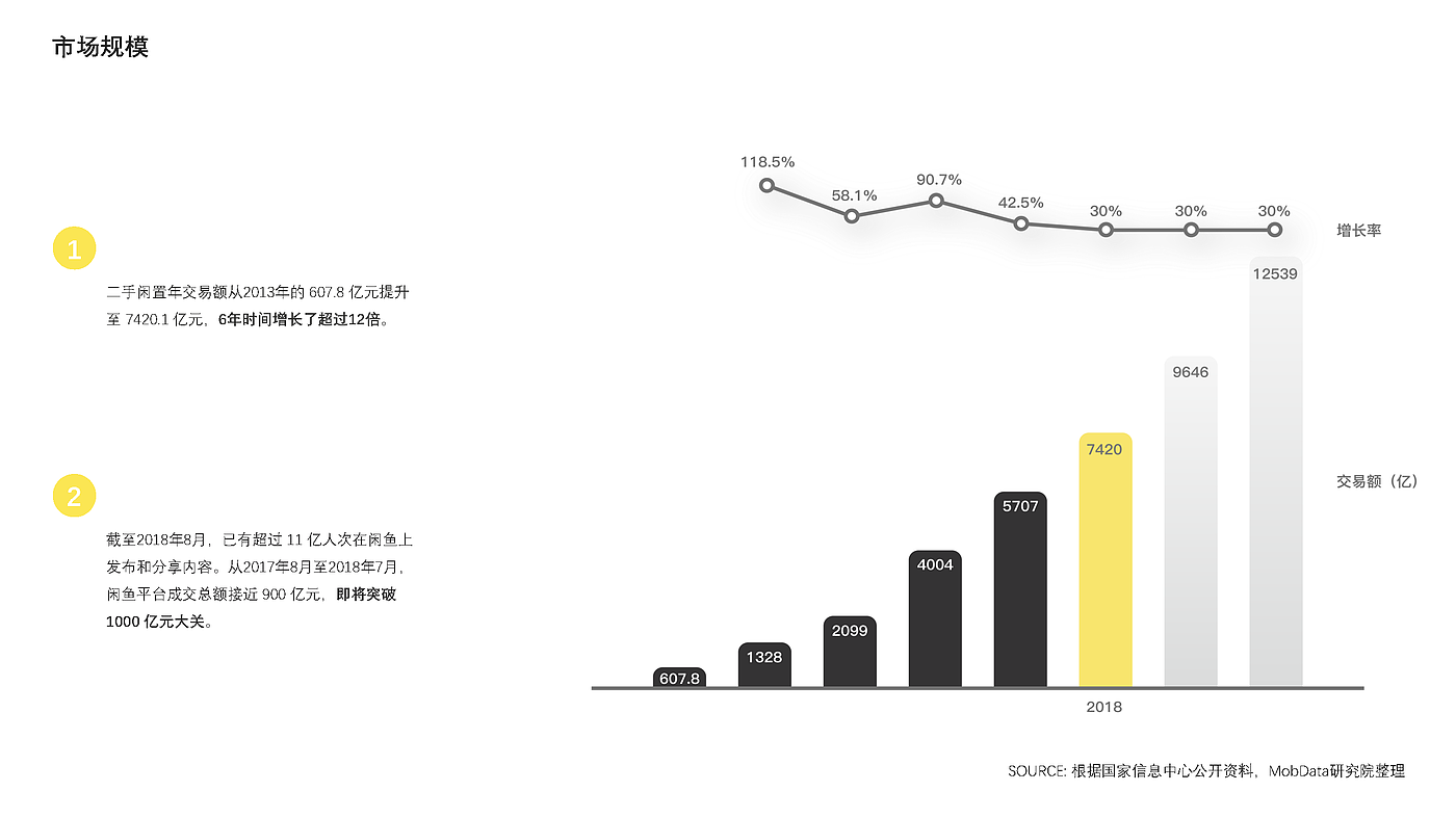 Idle fish，Design psychology，