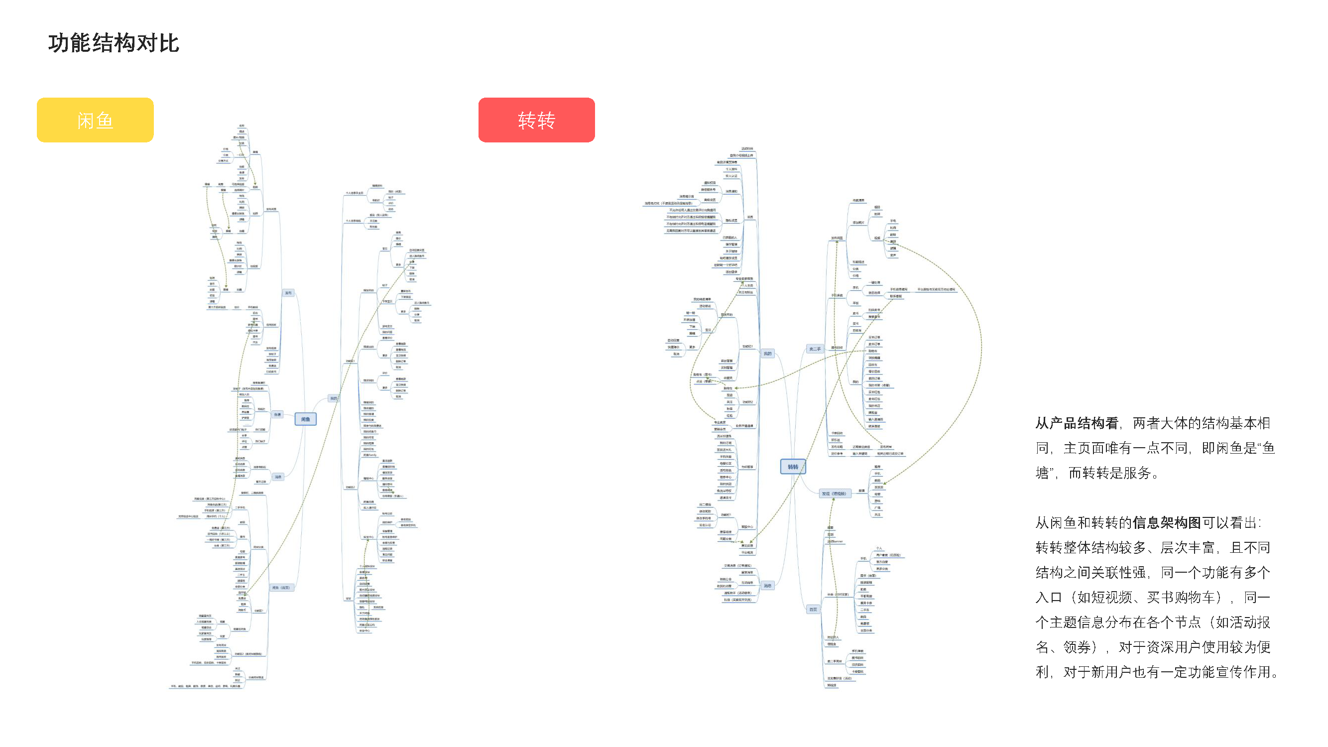 Idle fish，Design psychology，