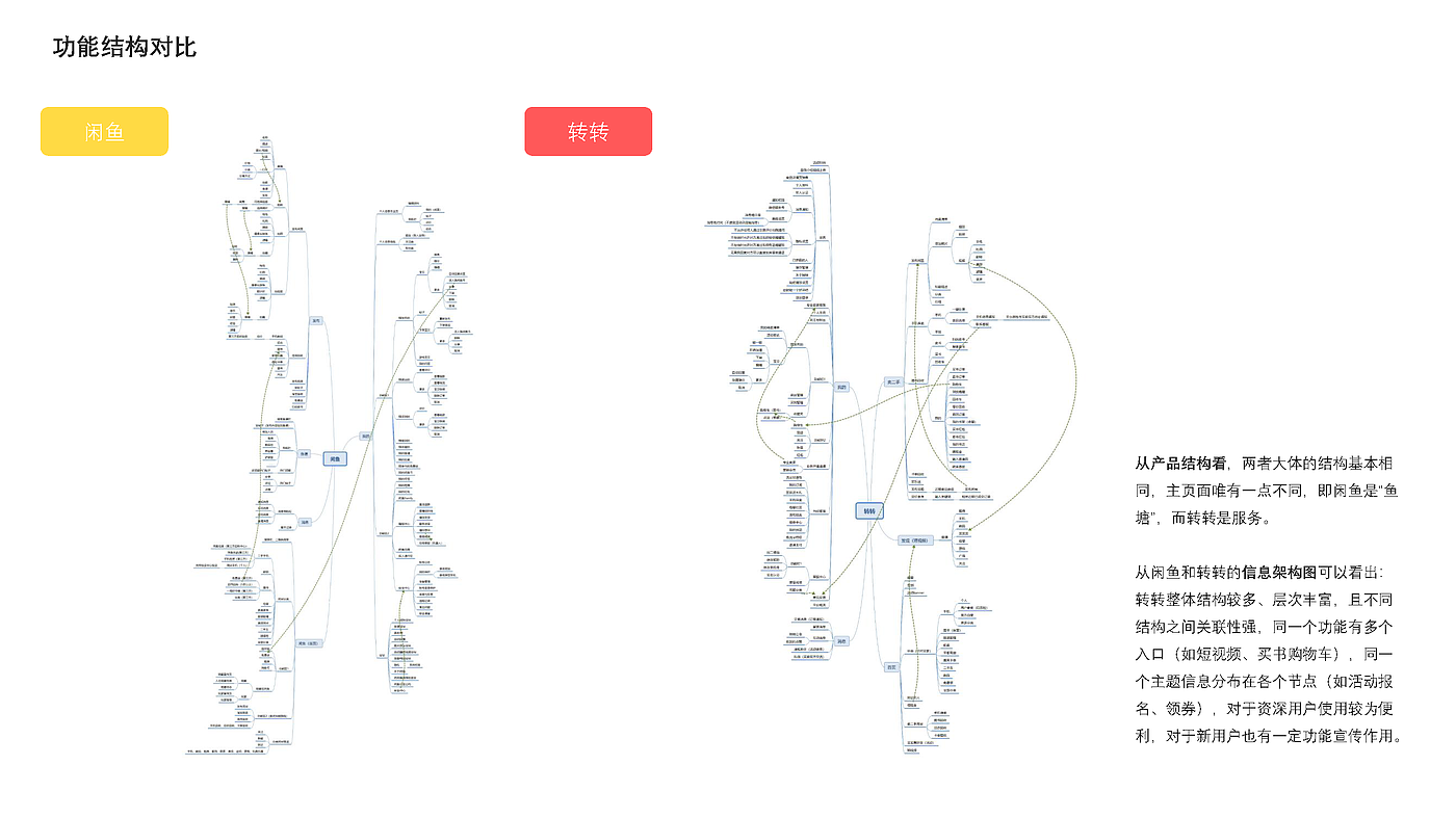 Idle fish，Design psychology，