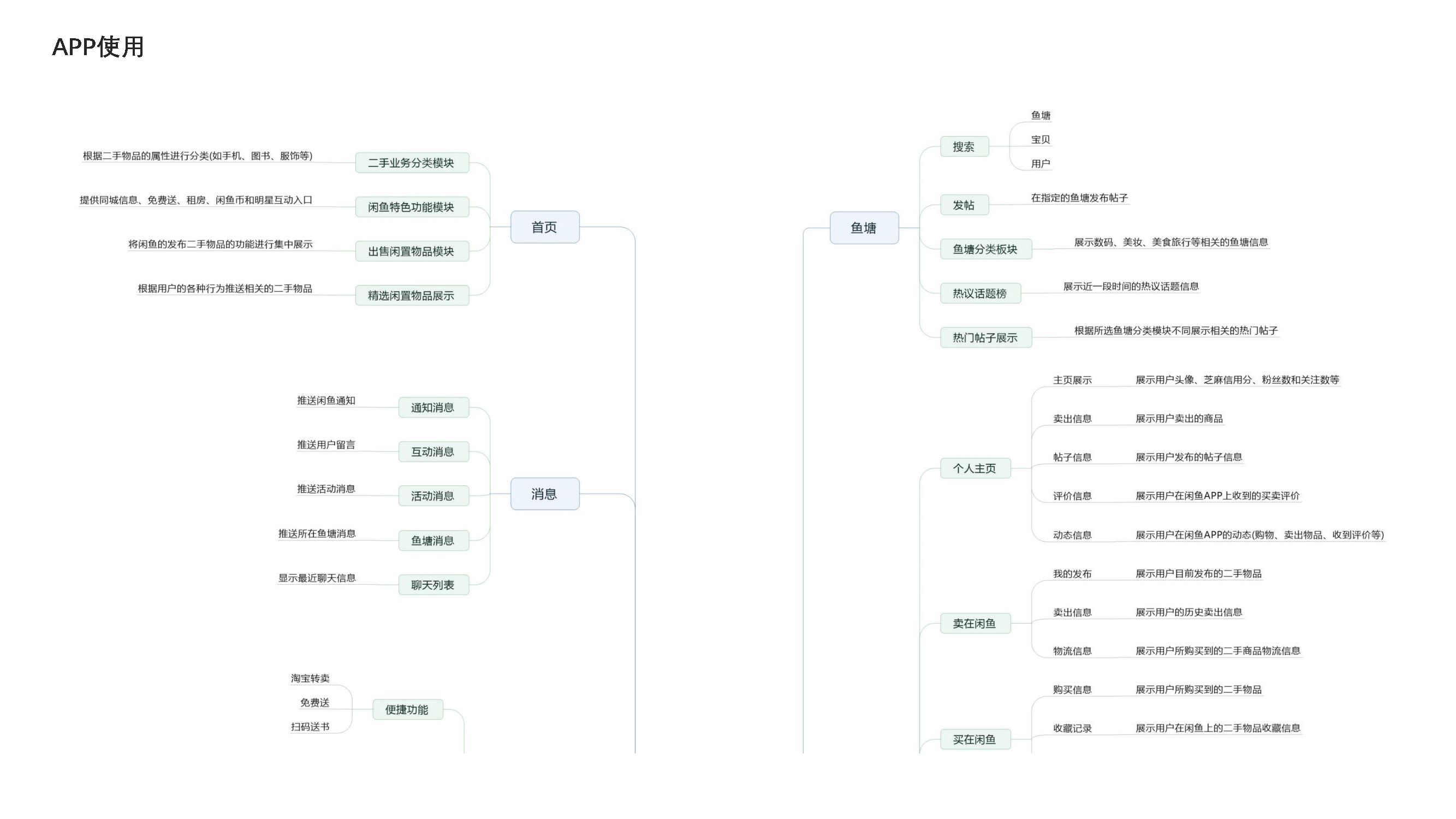 Idle fish，Design psychology，