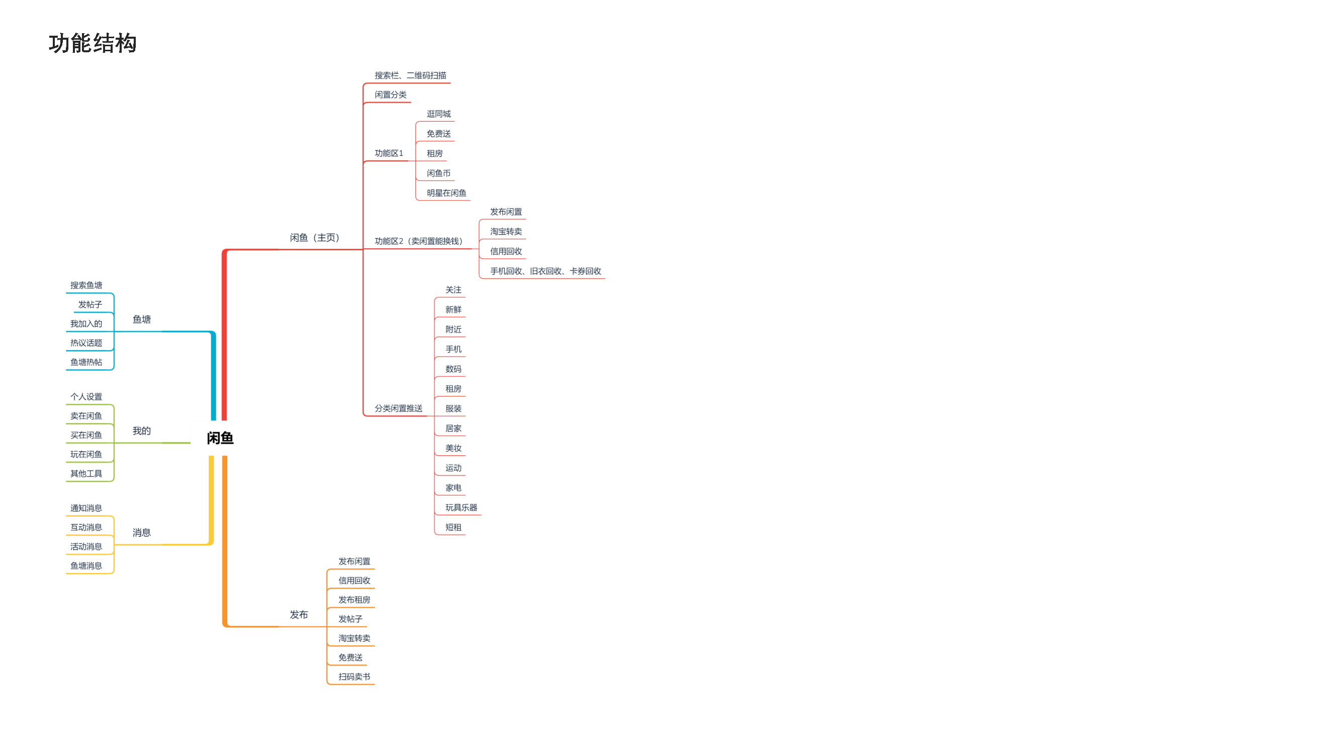 Idle fish，Design psychology，