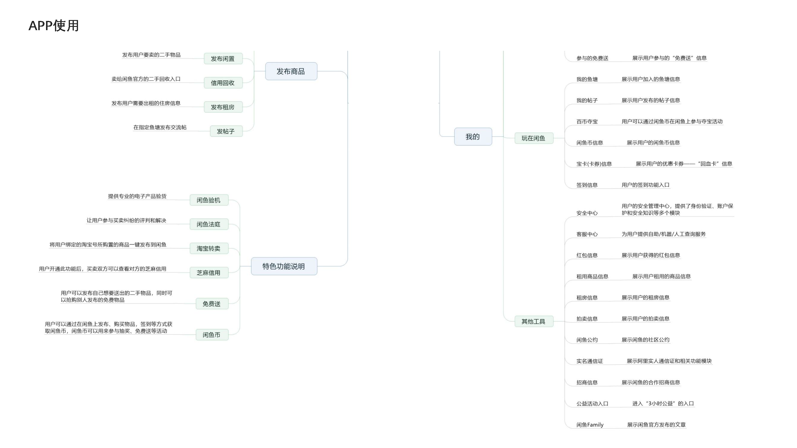 Idle fish，Design psychology，