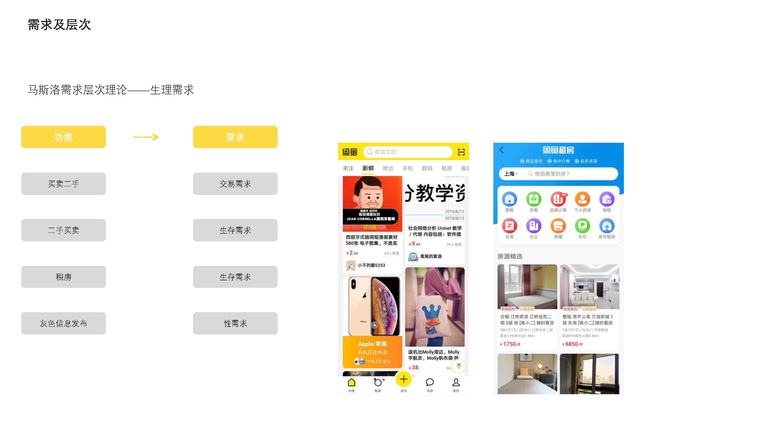 Idle fish，Design psychology，