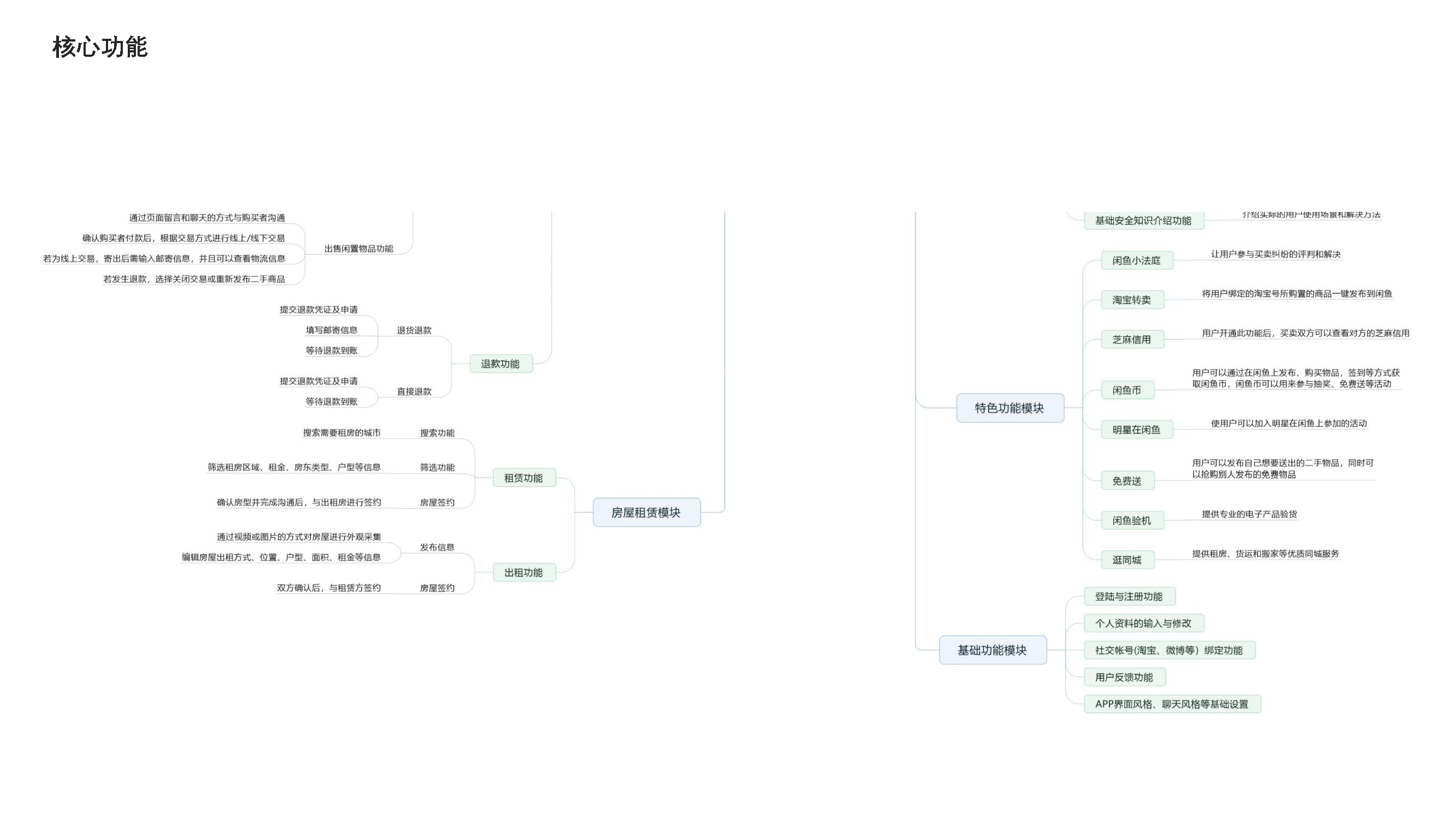 Idle fish，Design psychology，