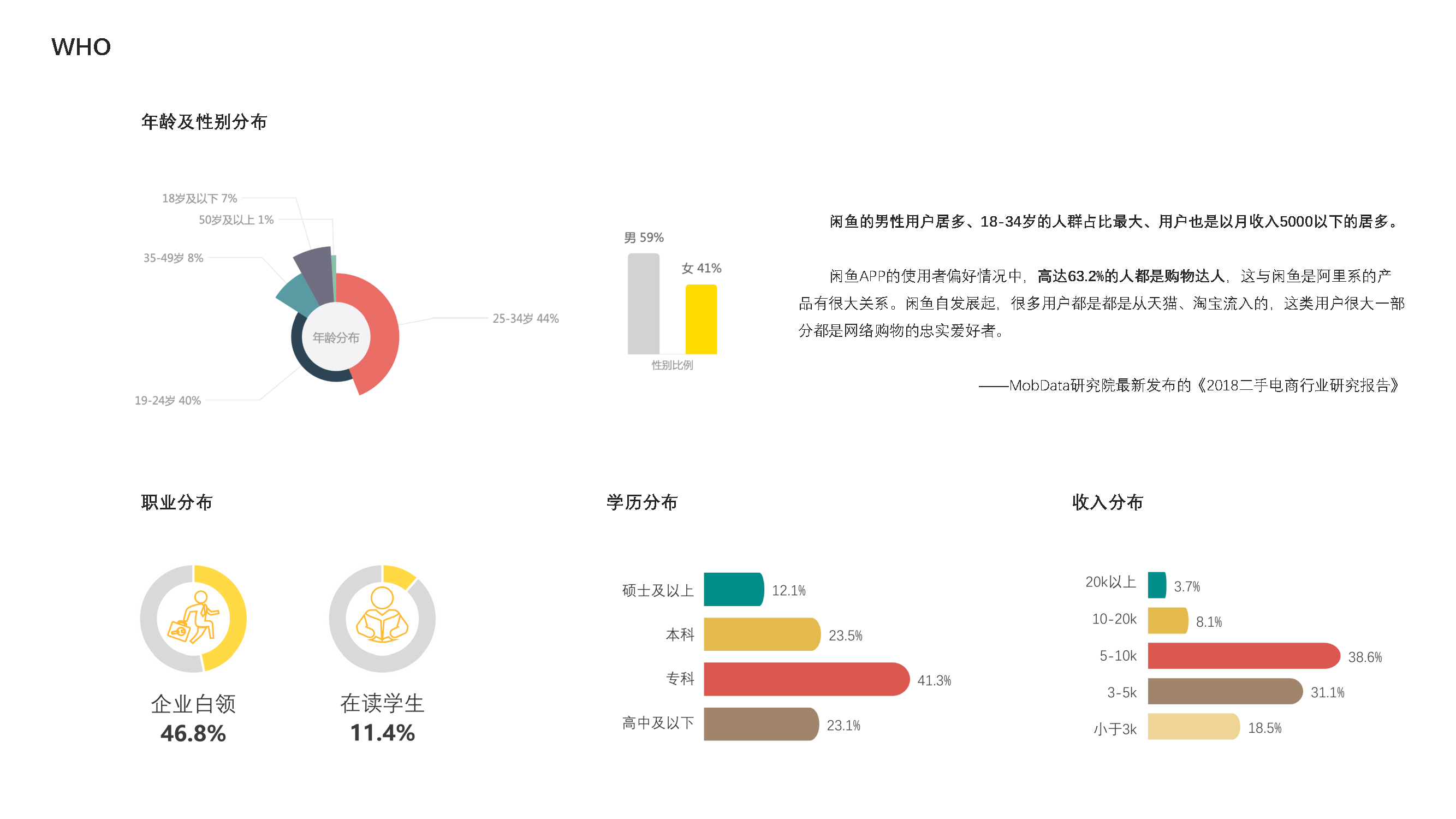 Idle fish，Design psychology，