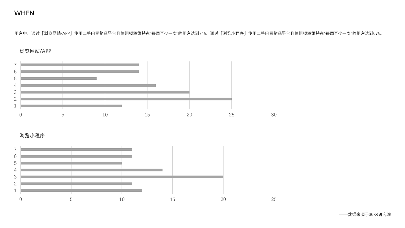 Idle fish，Design psychology，