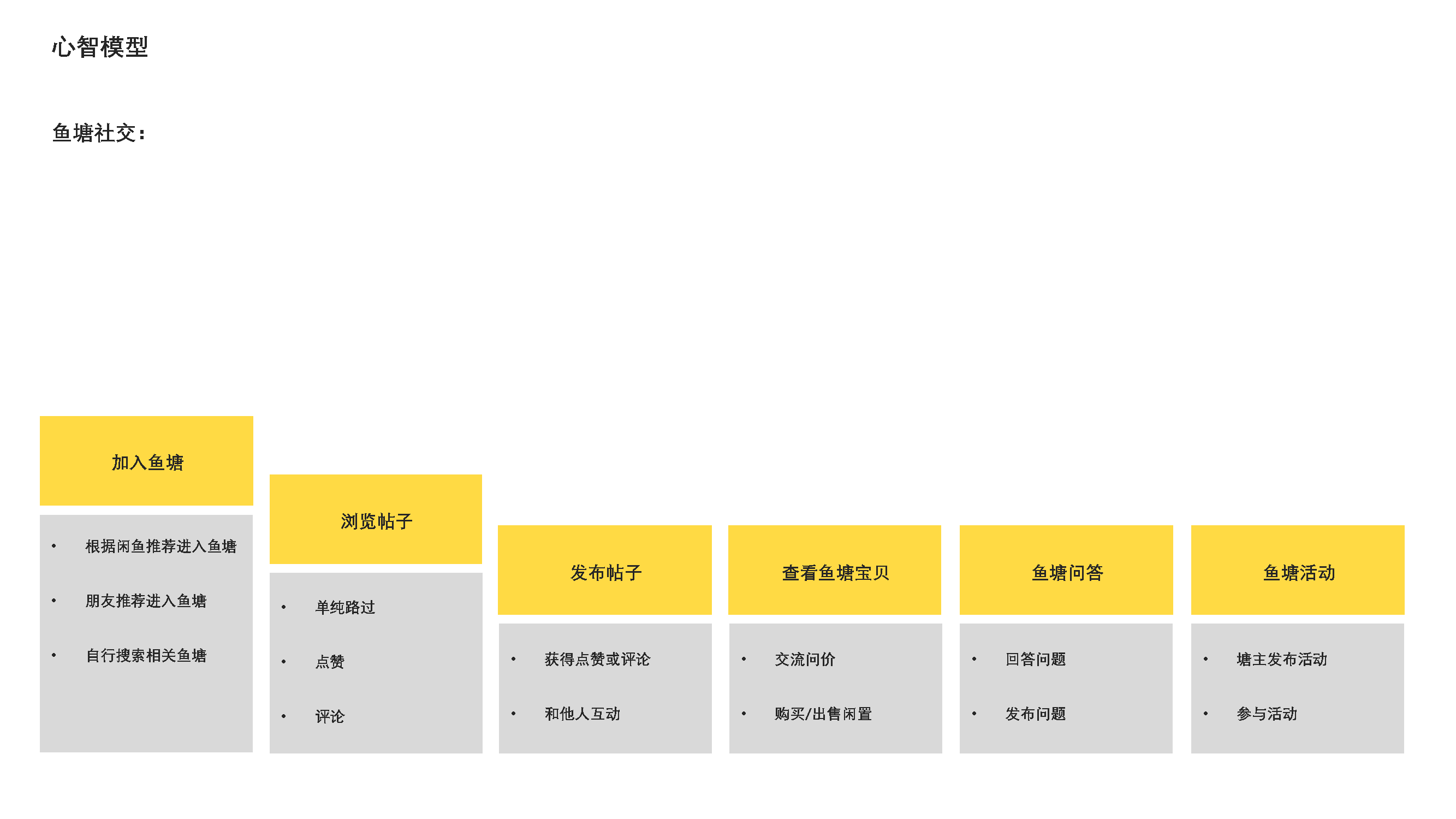 Idle fish，Design psychology，