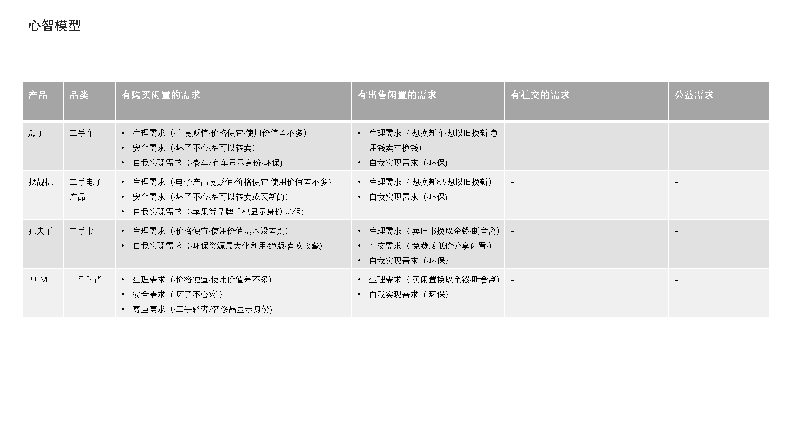 Idle fish，Design psychology，