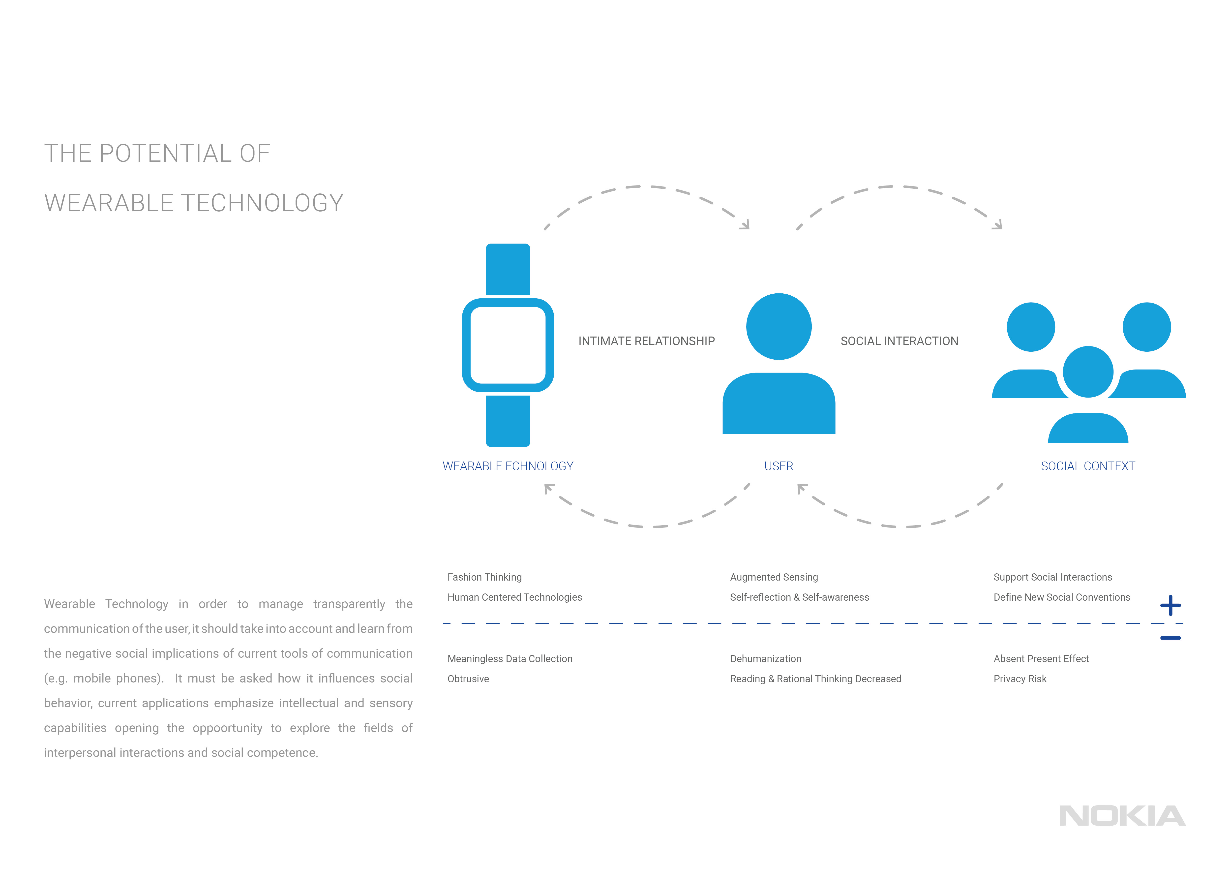 nokia，smart，glasses，Wearable，ai，artificial，intelligence，consumer，
