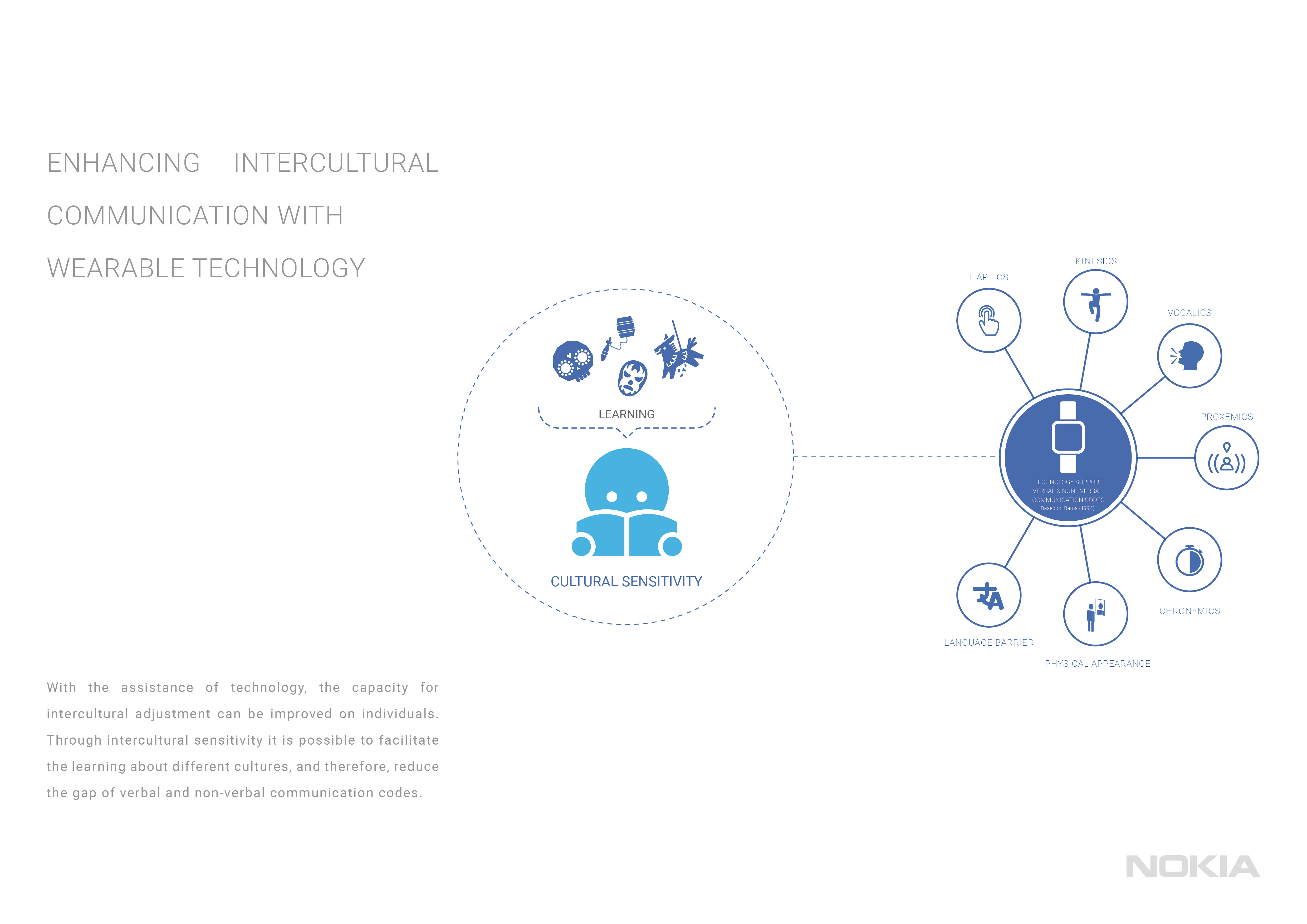 nokia，smart，glasses，Wearable，ai，artificial，intelligence，consumer，