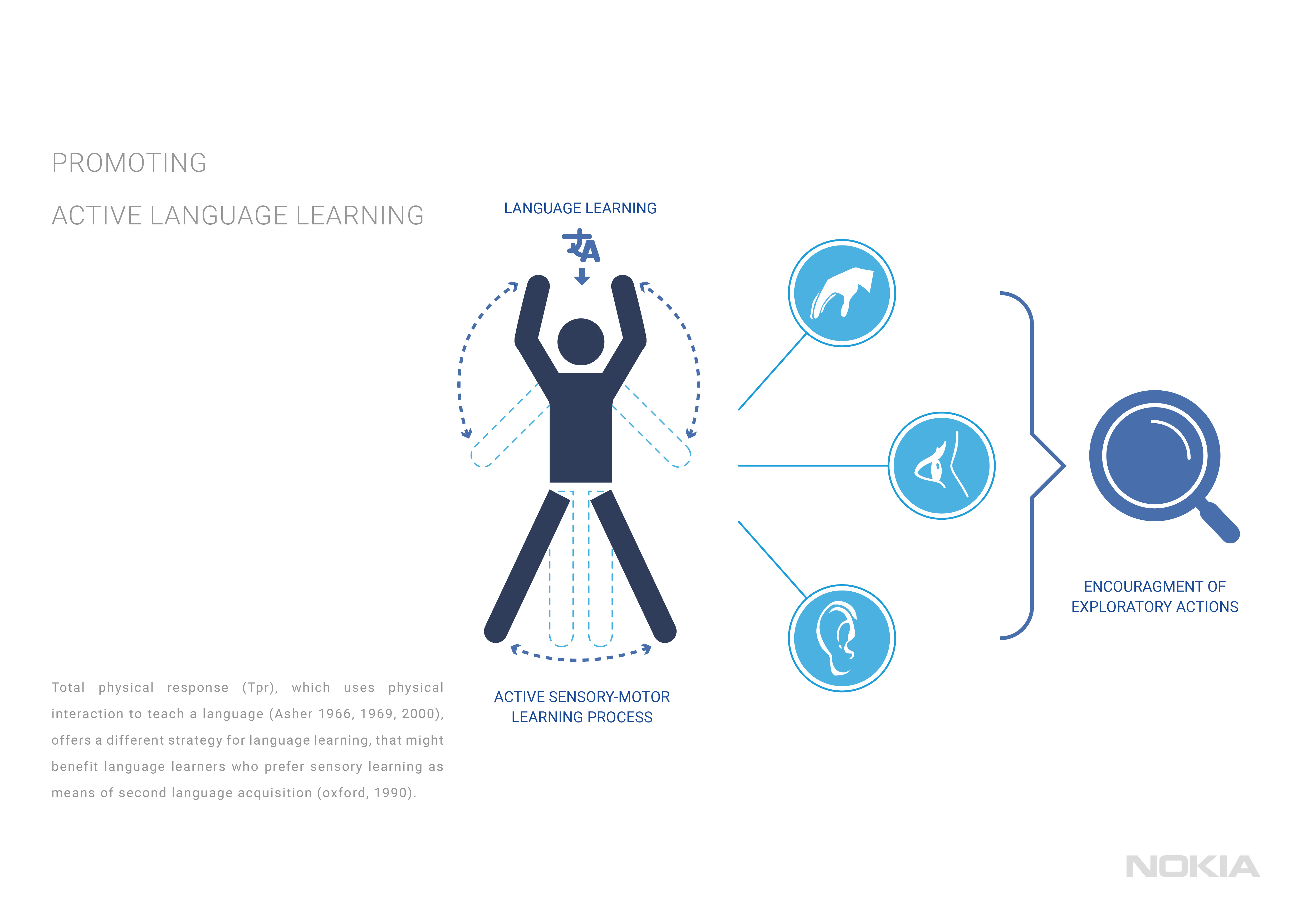 nokia，smart，glasses，Wearable，ai，artificial，intelligence，consumer，