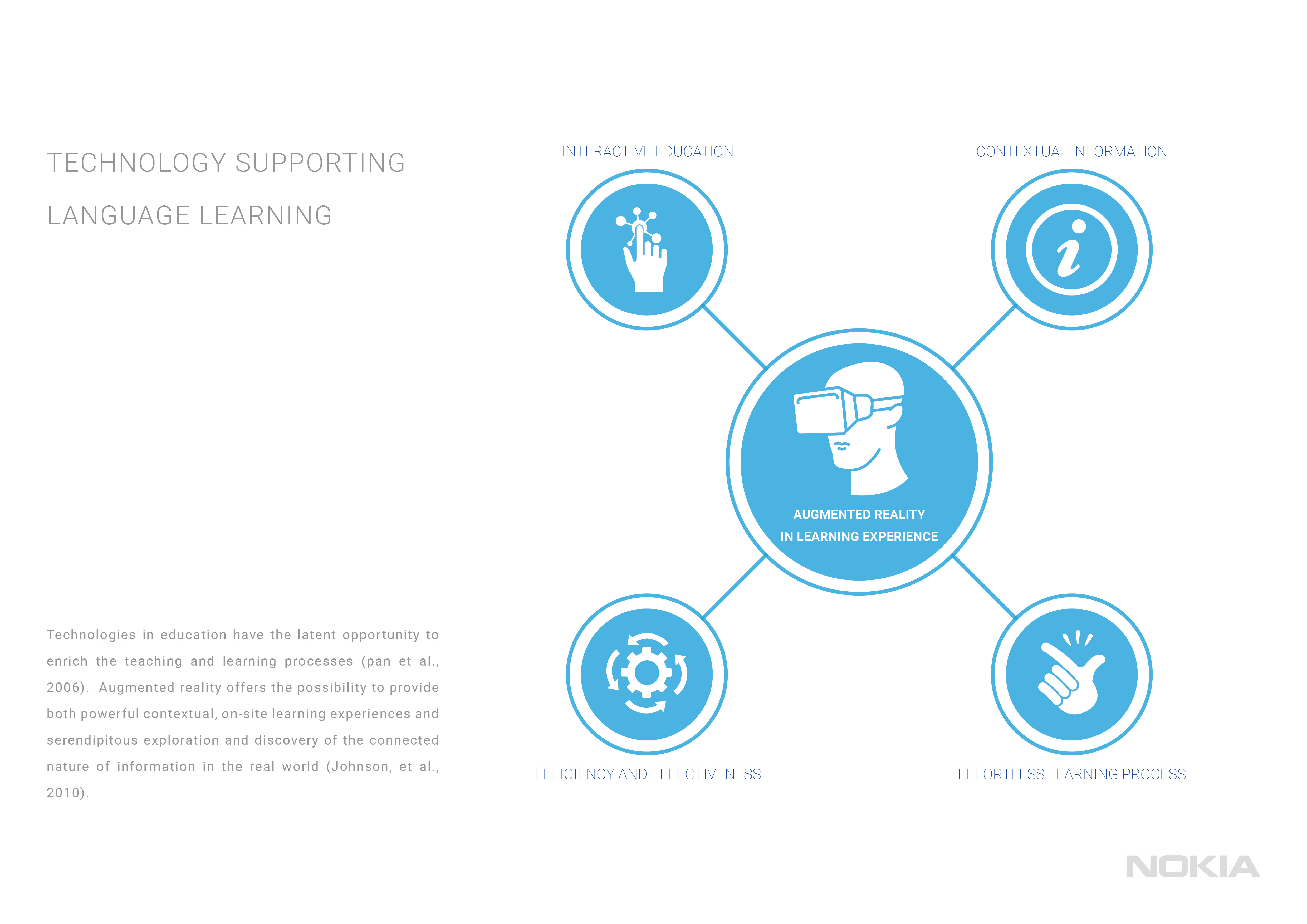 nokia，smart，glasses，Wearable，ai，artificial，intelligence，consumer，