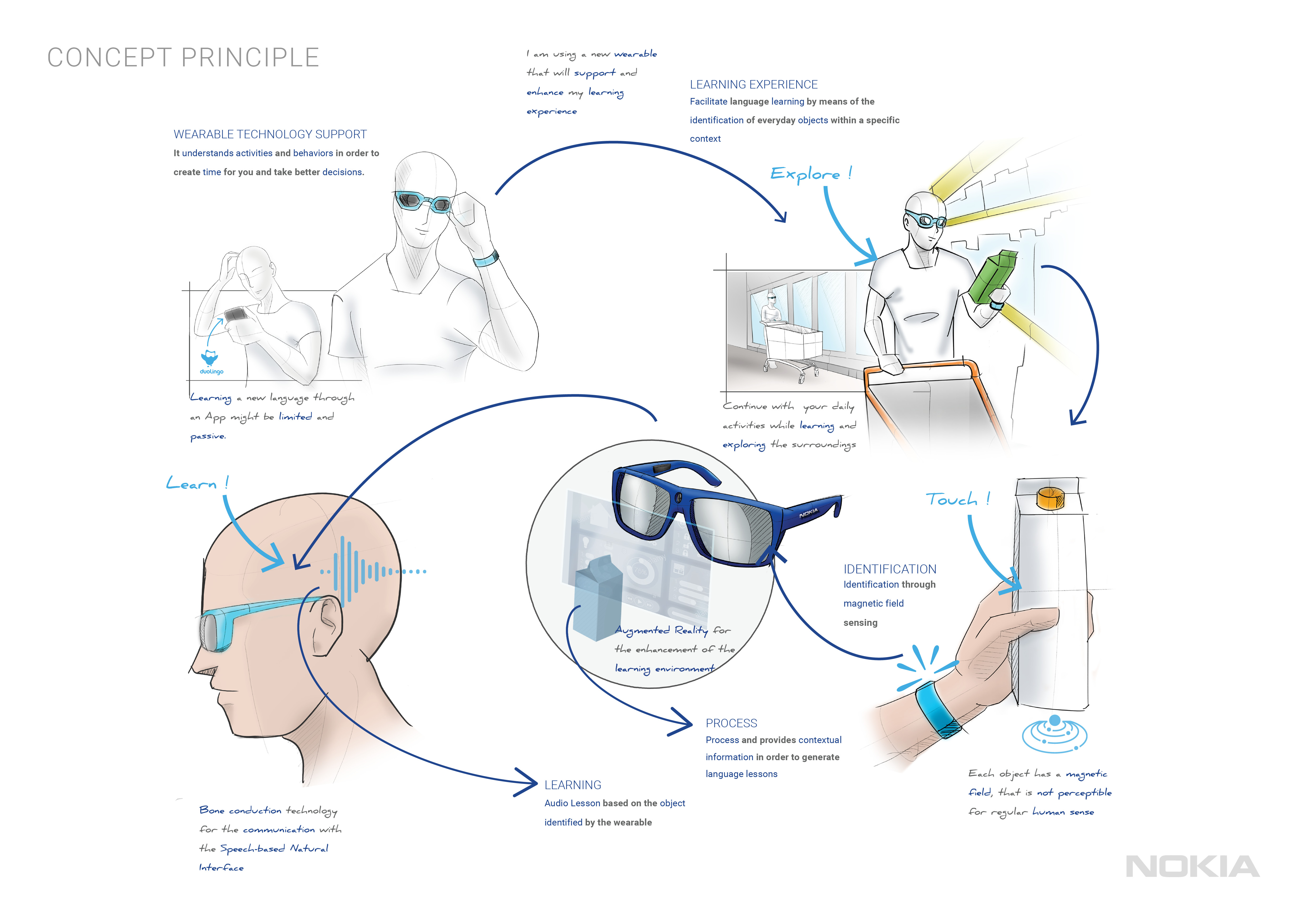 nokia，smart，glasses，Wearable，ai，artificial，intelligence，consumer，