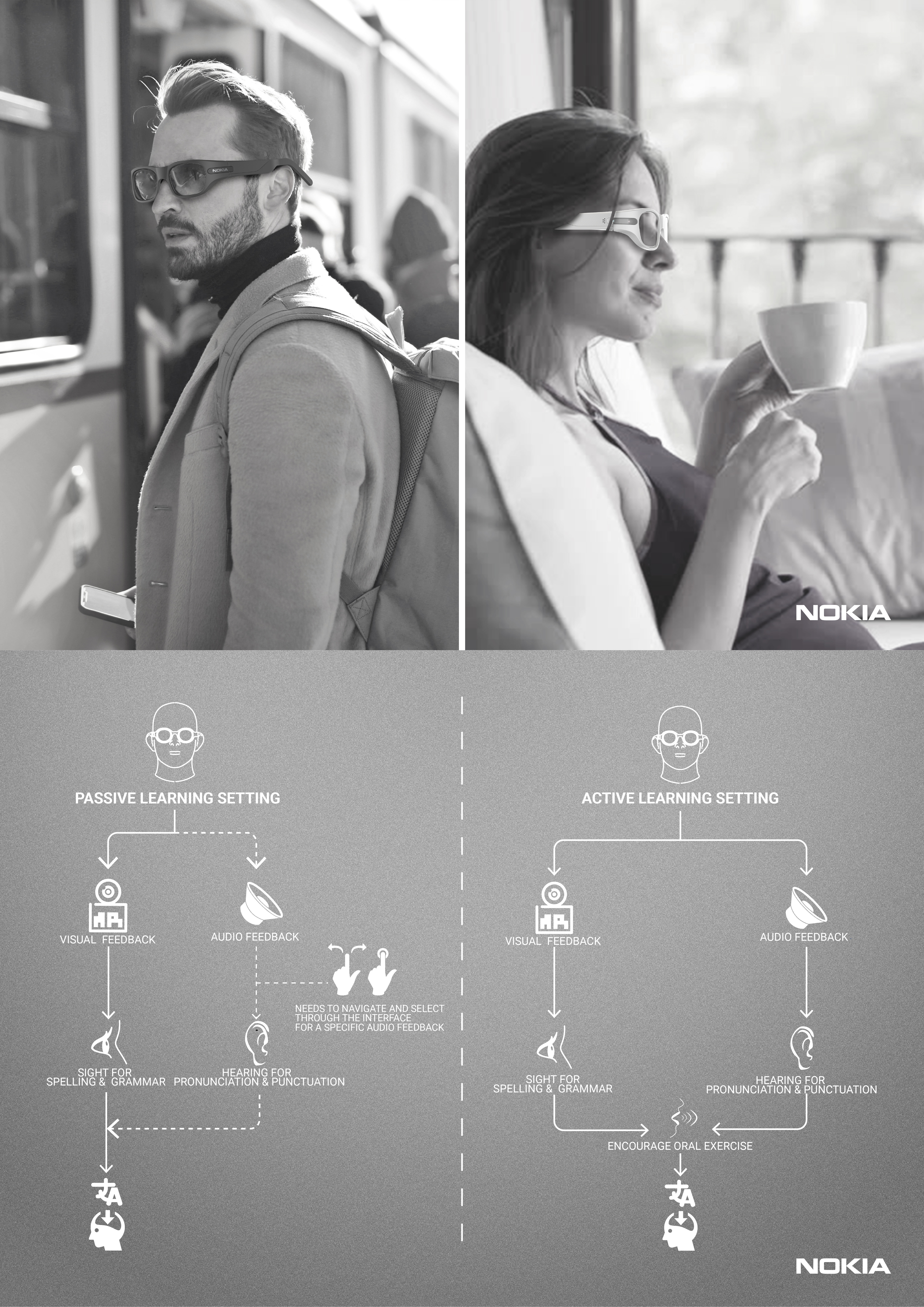 nokia，smart，glasses，Wearable，ai，artificial，intelligence，consumer，