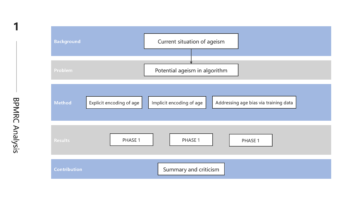 Human factors，age discrimination ，Emotional analysis，