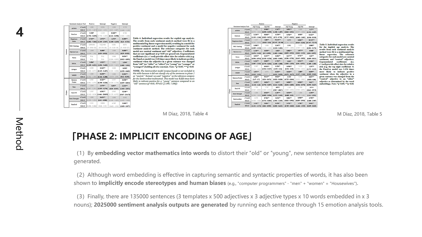 Human factors，age discrimination ，Emotional analysis，