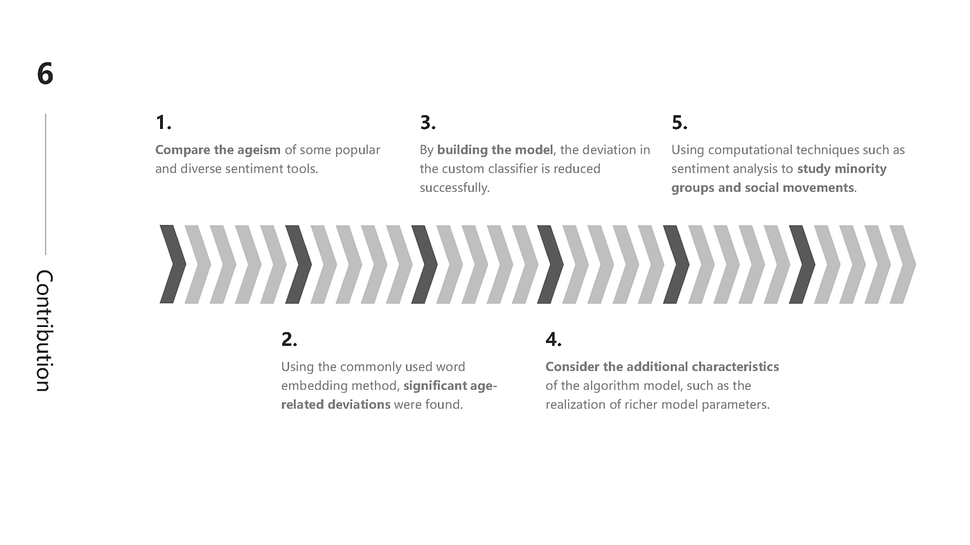 Human factors，age discrimination ，Emotional analysis，