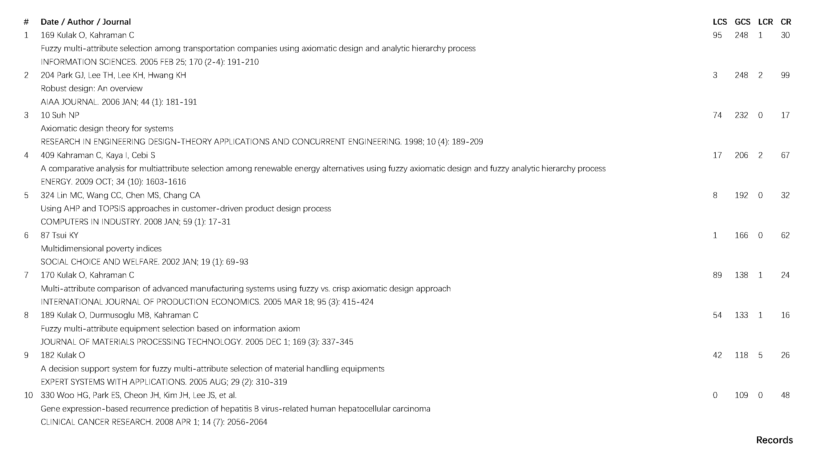 HistCite，Subject knowledge map，Hot spots and trends，