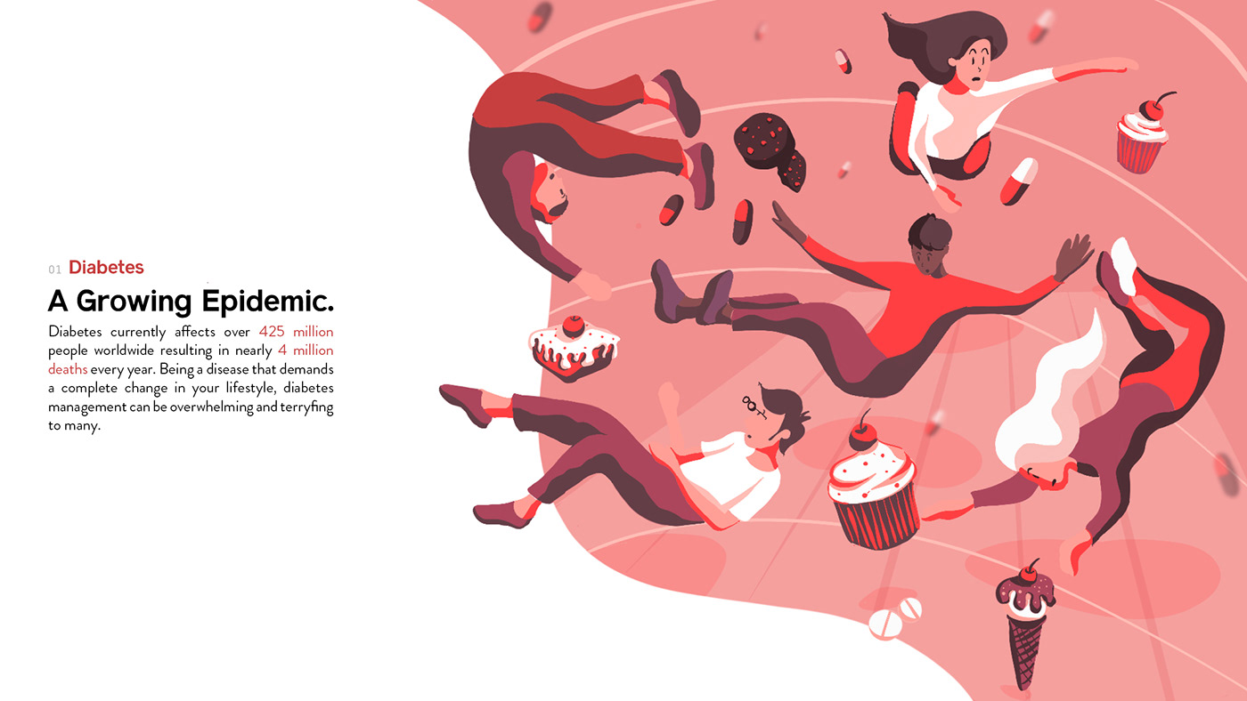 Diabetes，Blood glucose meter，Lancet，