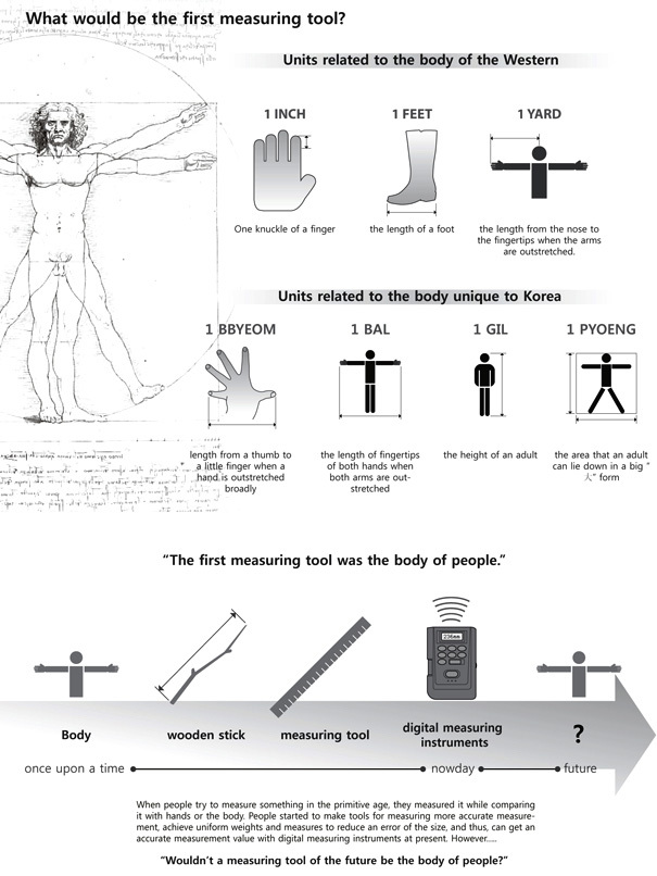 product design，industrial design，convenient，intelligence，measure，