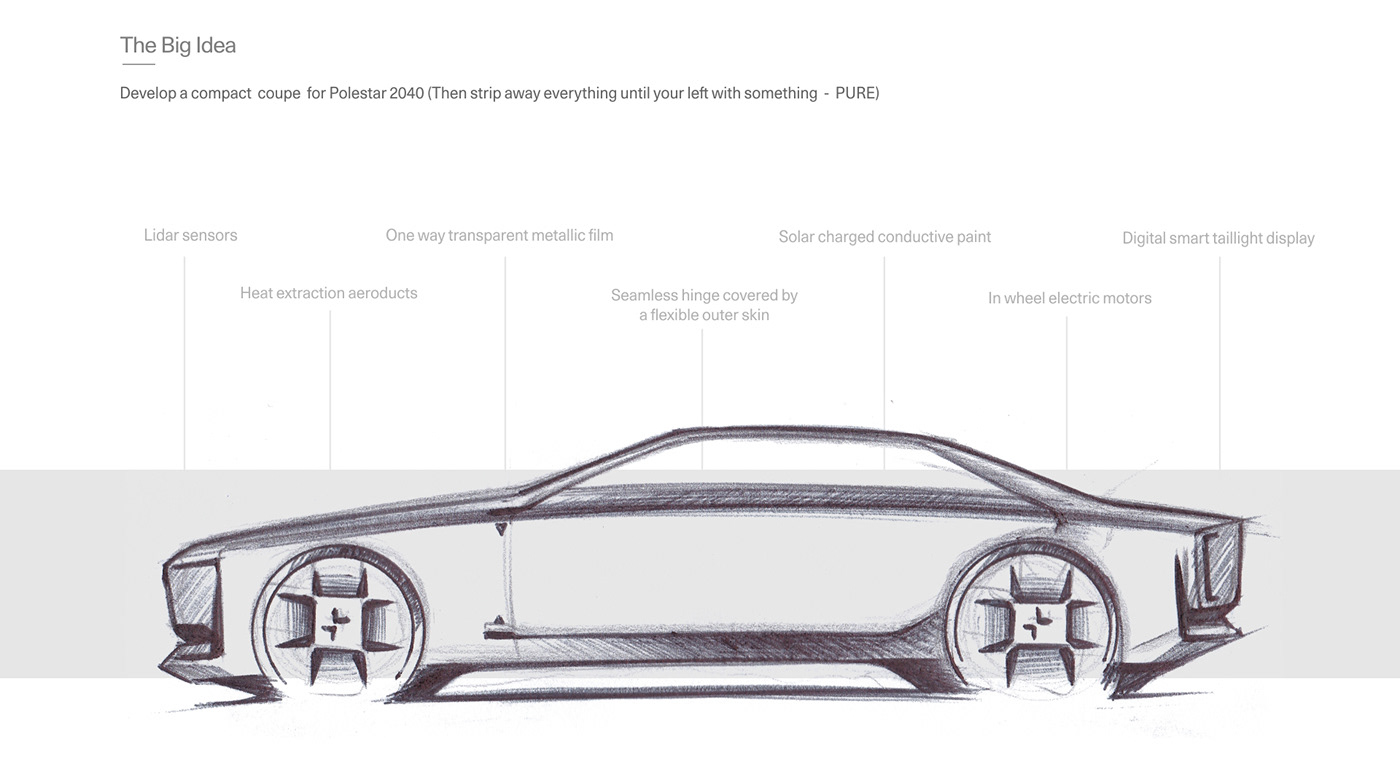 Polestar Pure，Murray Sharp，conceptual design，Automobile design，a design chart，