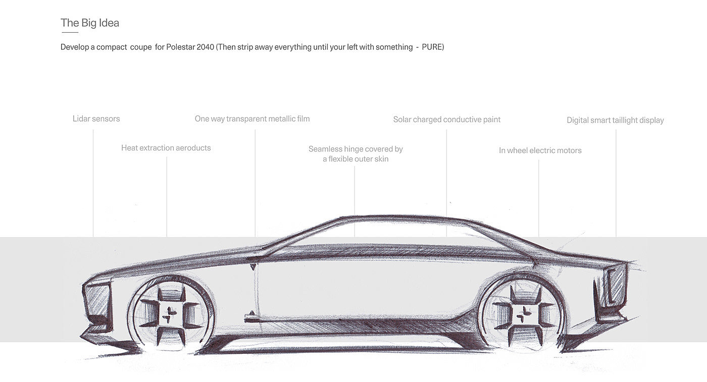 Polestar Pure，Murray Sharp，conceptual design，Automobile design，a design chart，