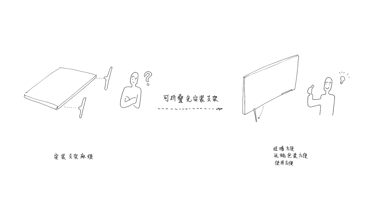 Television，Home appliance design，Smart home，monitor，