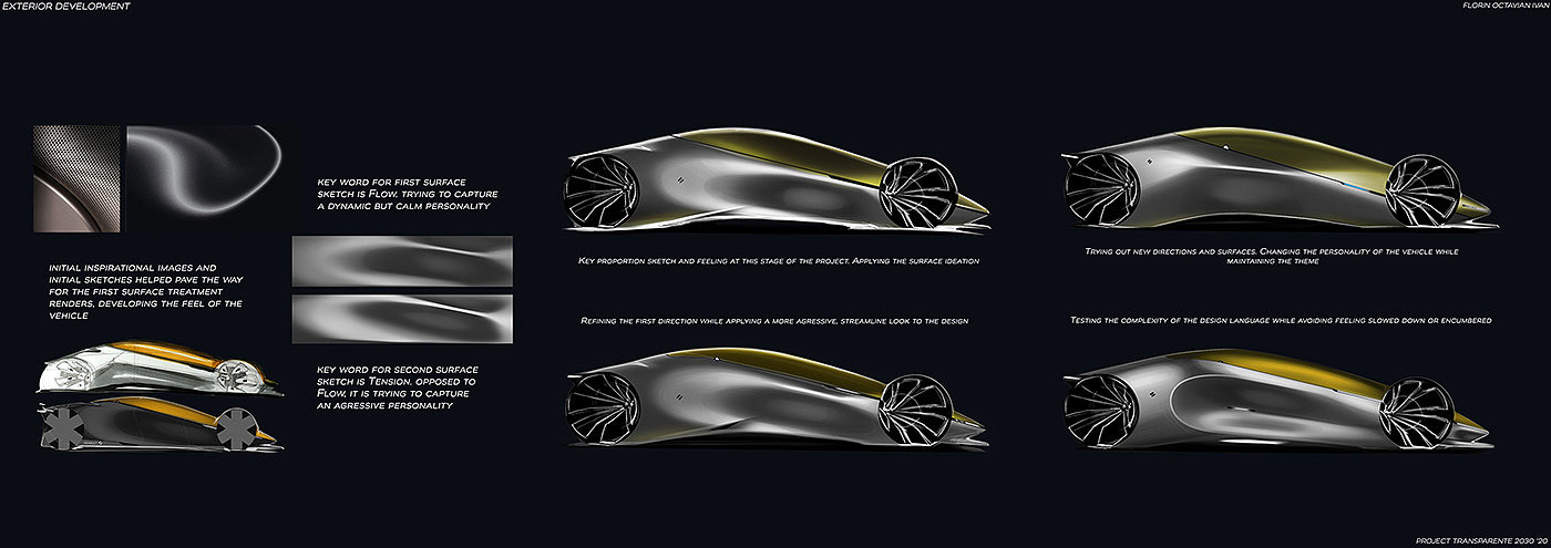 automobile，Electric，future，concept，transport，