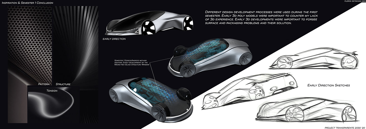 automobile，Electric，future，concept，transport，