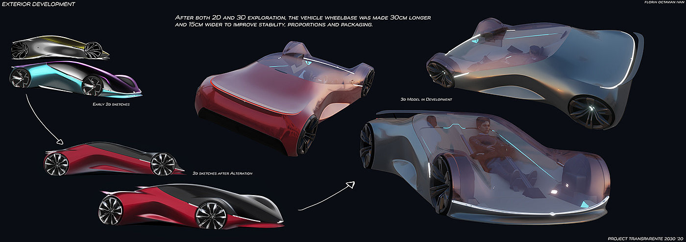 automobile，Electric，future，concept，transport，