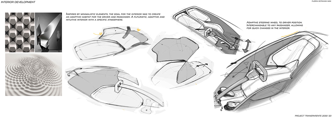 automobile，Electric，future，concept，transport，