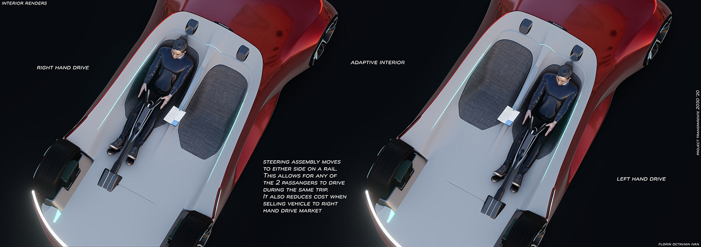 automobile，Electric，future，concept，transport，