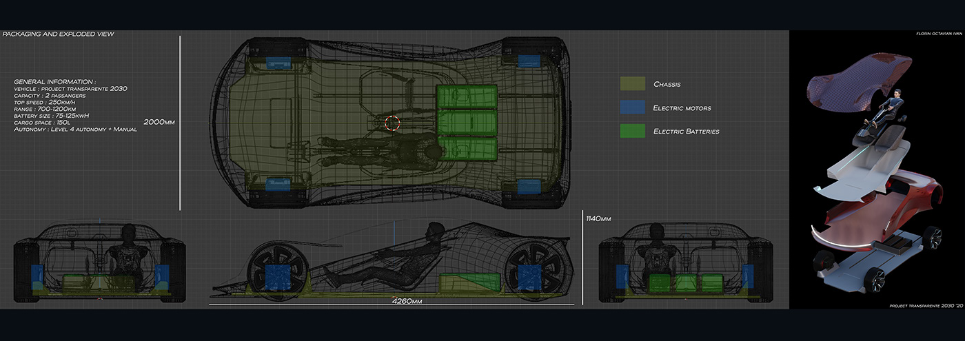 automobile，Electric，future，concept，transport，