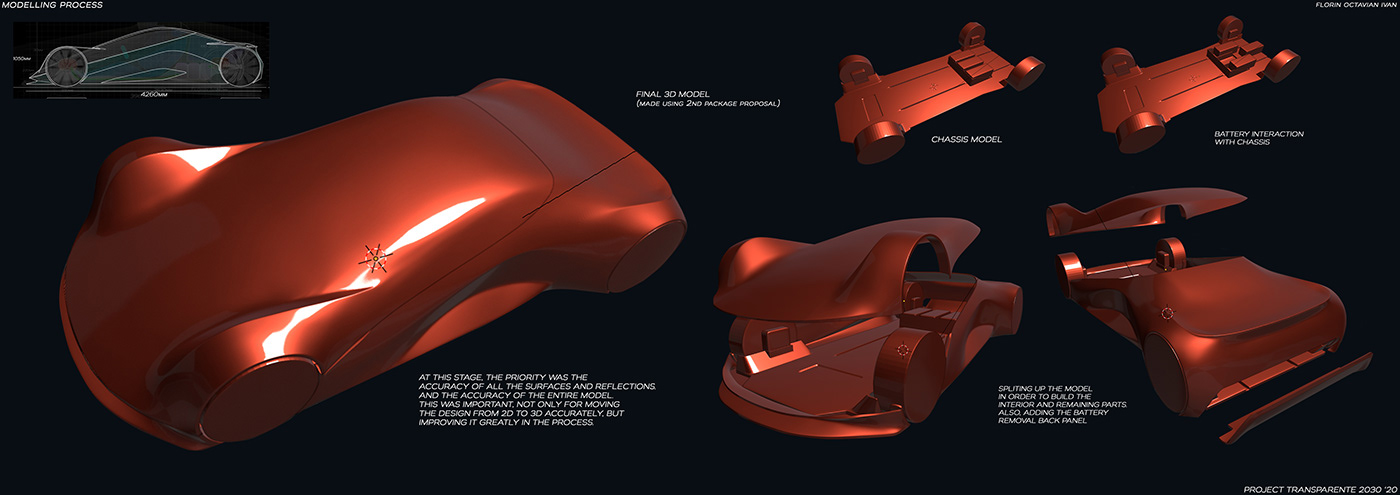 automobile，Electric，future，concept，transport，