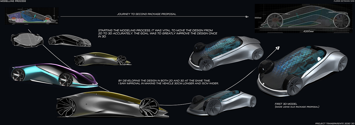automobile，Electric，future，concept，transport，
