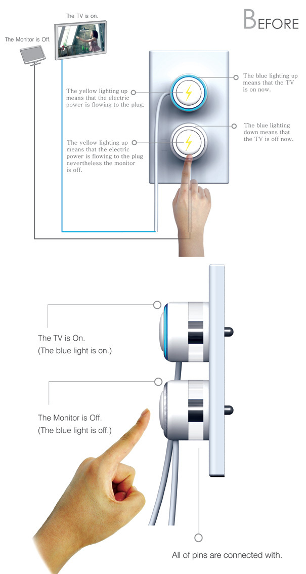 product design，industrial design，energy conservation，environment protection，originality，