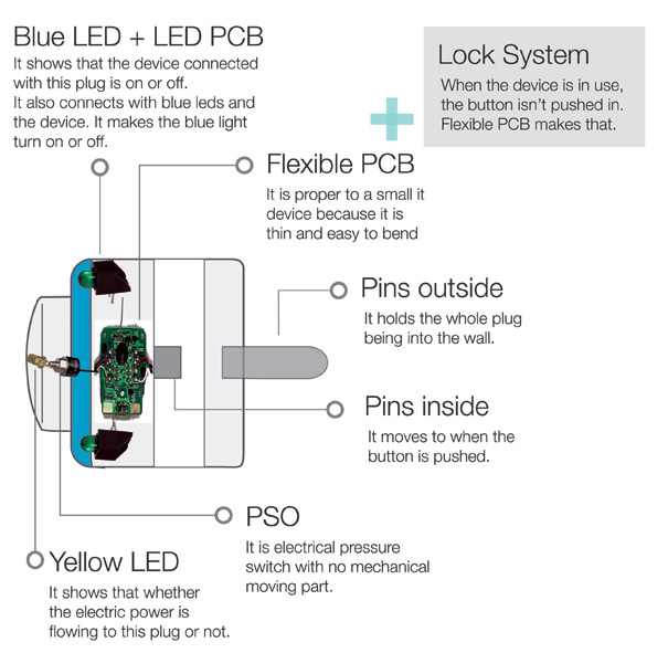 product design，industrial design，energy conservation，environment protection，originality，