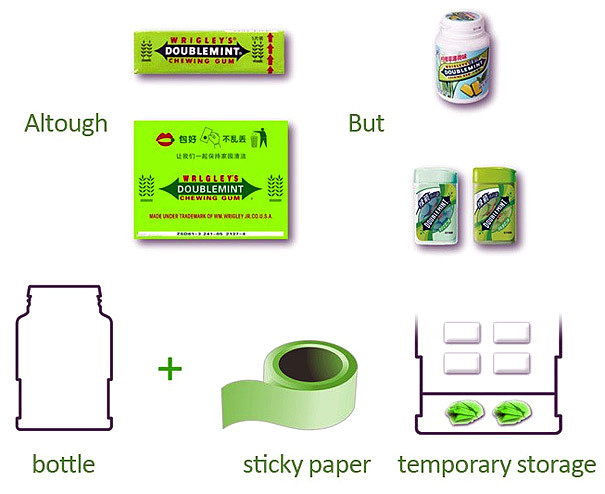 product design，industrial design，convenient，environment protection，originality，