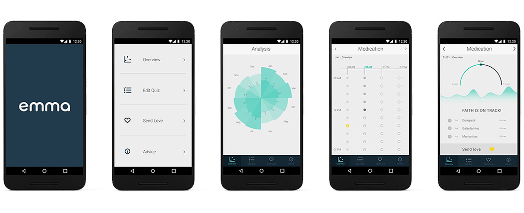 product design，industrial design，Radio wave transmission，sensor，Data collection and analysis，