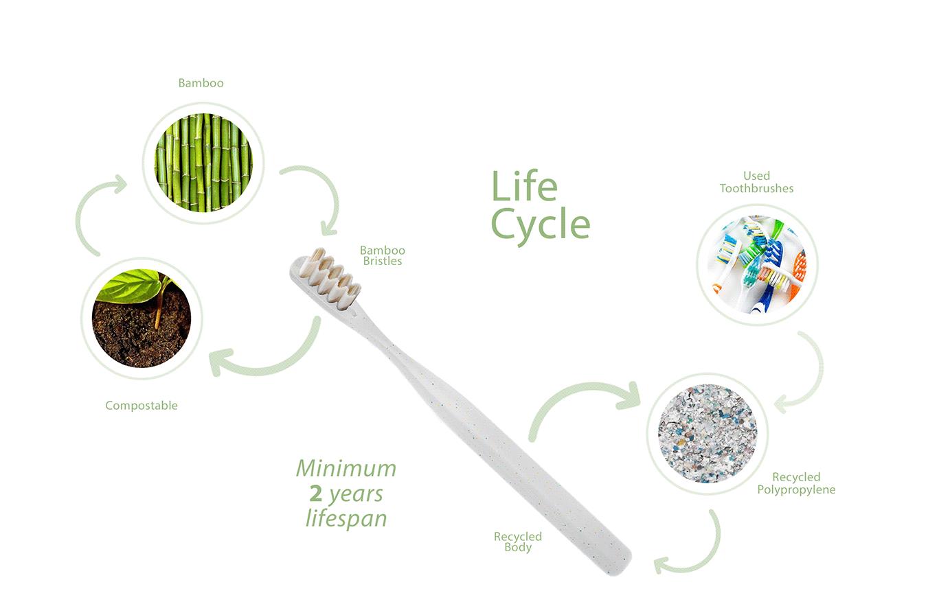 behance，toothbrush，environment protection，innovate，experience，