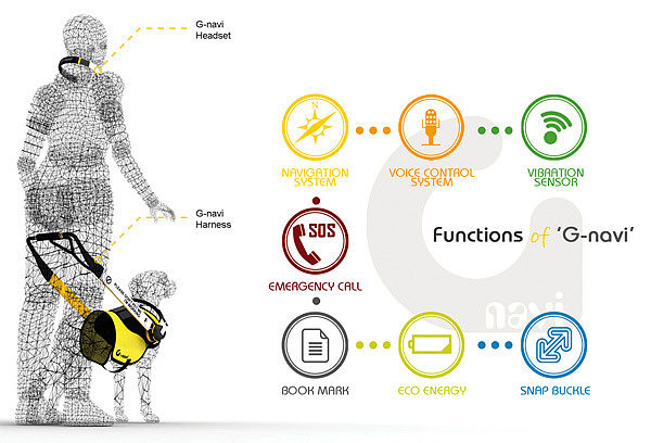 product design，industrial design，User experience，Human care，sensory organs，