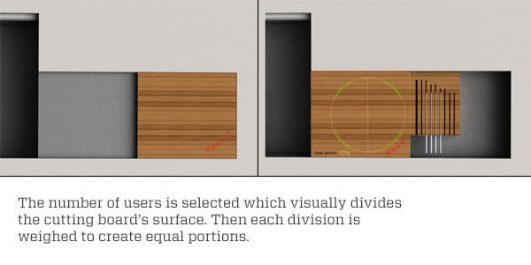 product design，industrial design，kitchen，convenient，originality，