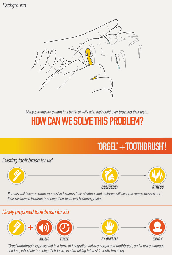 originality，music，Children's toothbrush，