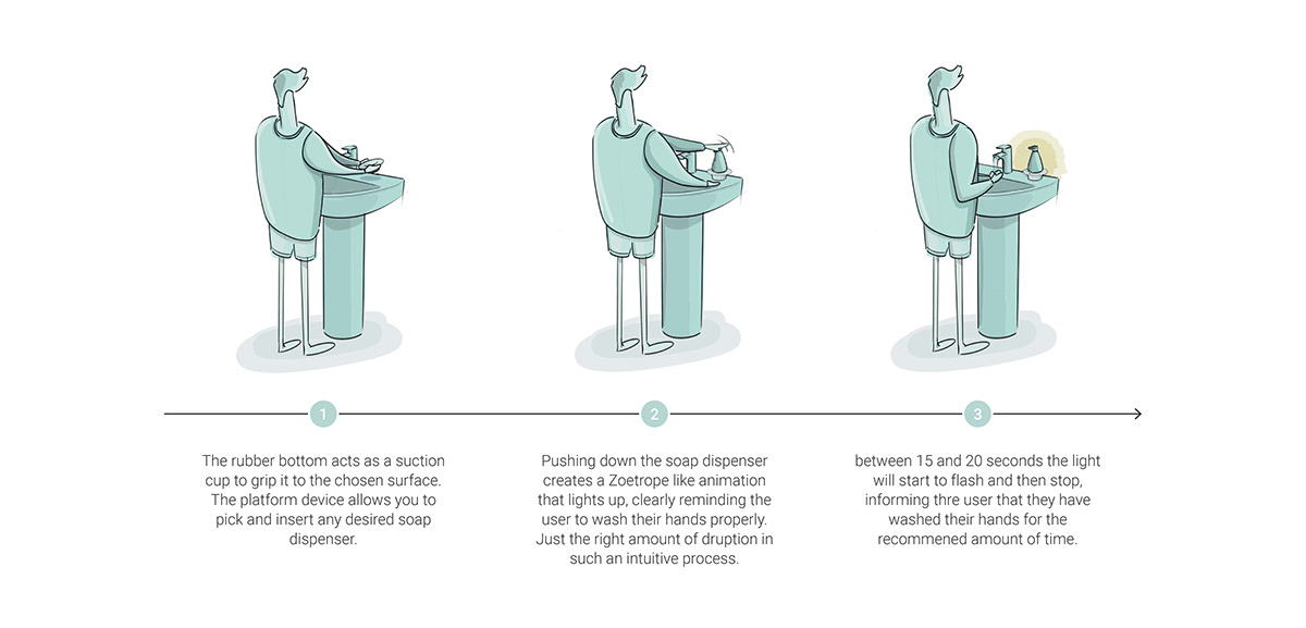 wash hands，timer，hygiene，COVID 19，
