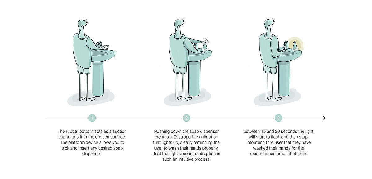 wash hands，timer，hygiene，COVID 19，