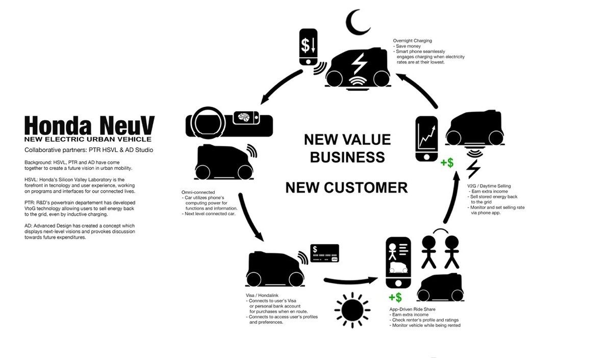 automobile，concept，Honda，black，