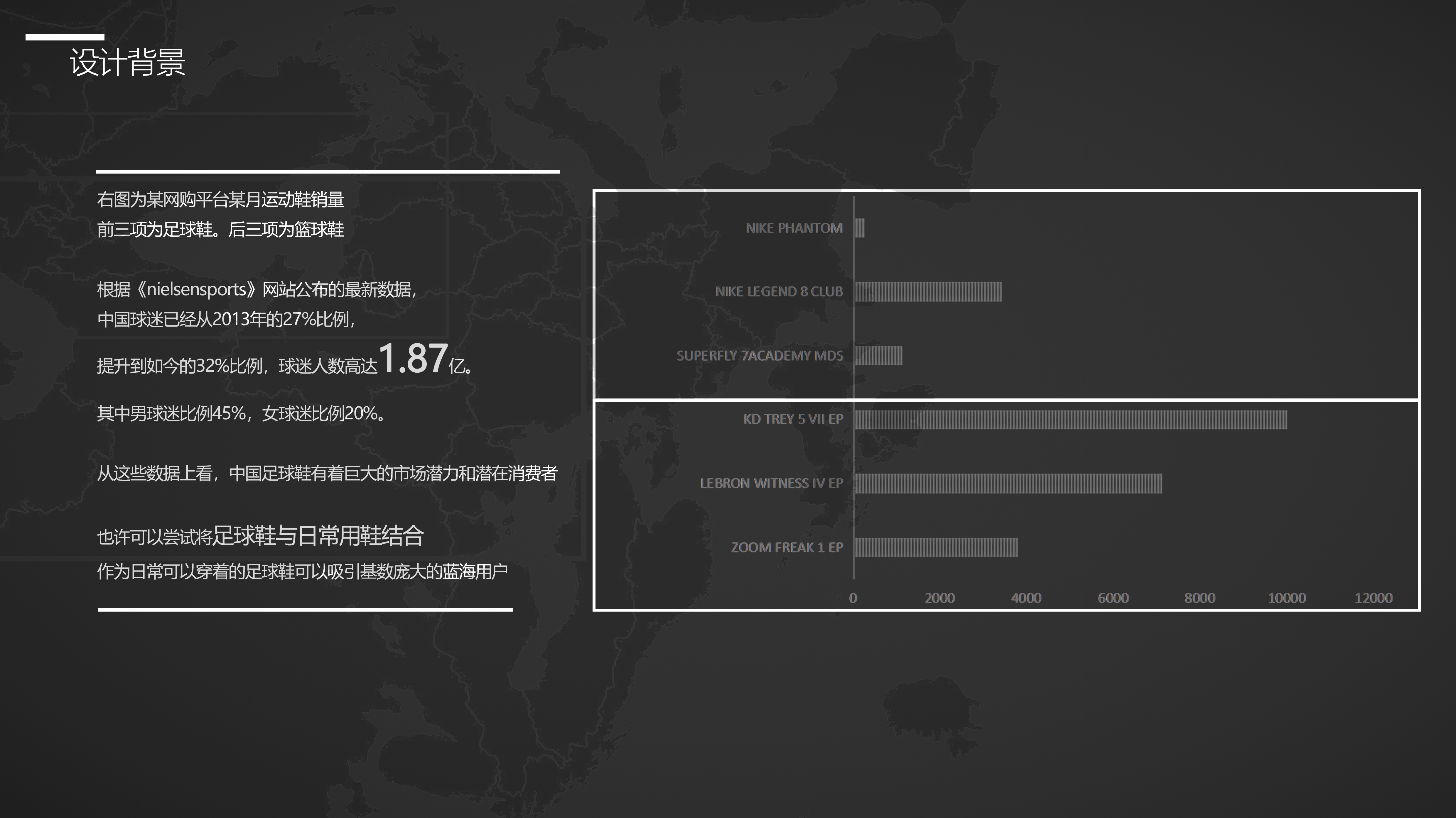 Soccer shoes，shoes，conceptual design，modularization，